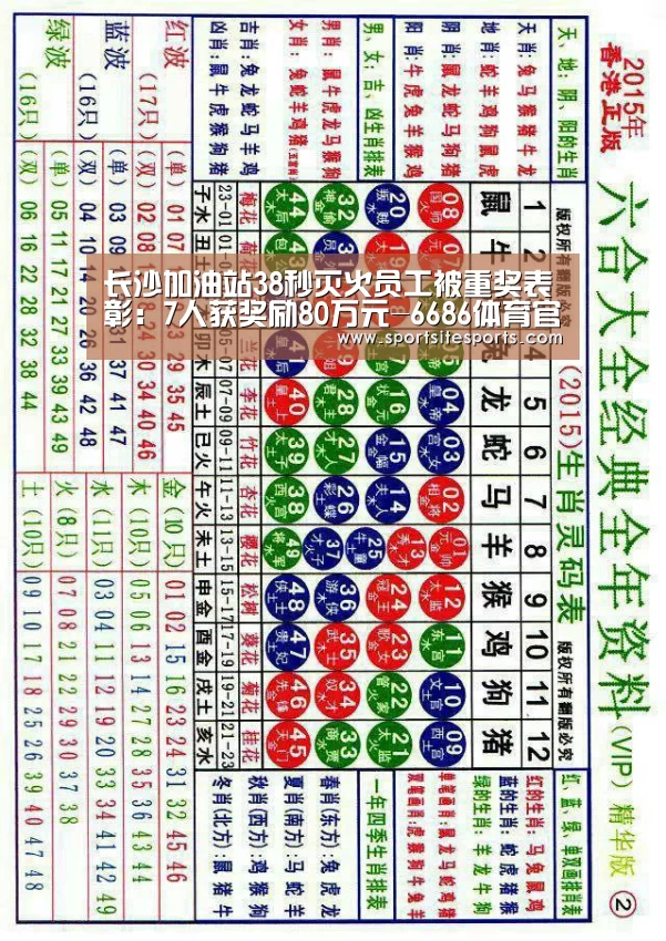 长沙加油站38秒灭火员工被重奖表彰:7人获奖励80万元-6686体育官网(图4) 6686体育