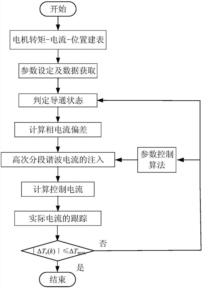 向民伸手的民航发展基金应彻底取消【6686体育app】(图2) 6686体育直播